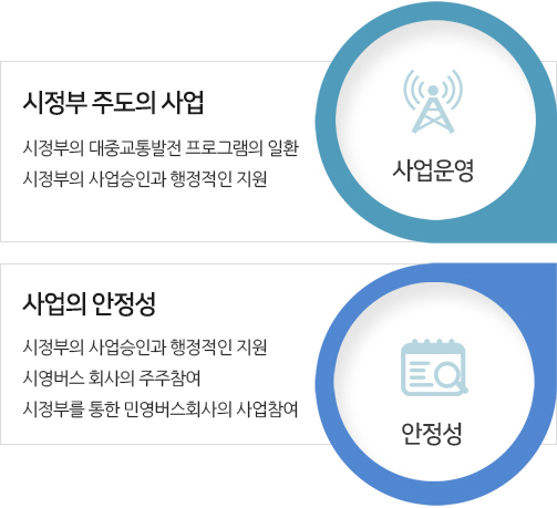 AFC사업의 특성