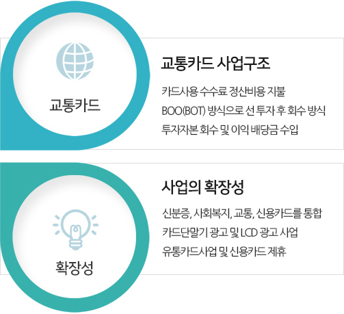 AFC사업의 특성