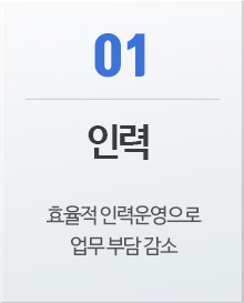 kiosk사업내용