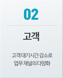 kiosk사업내용