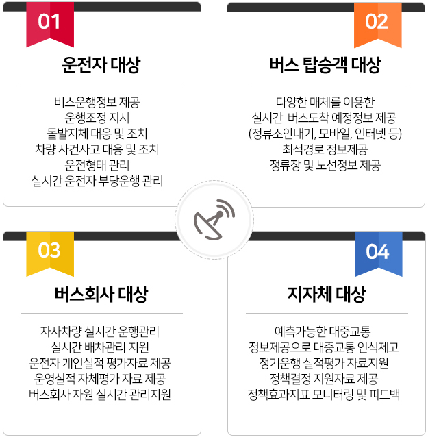 AFC 솔루션화면